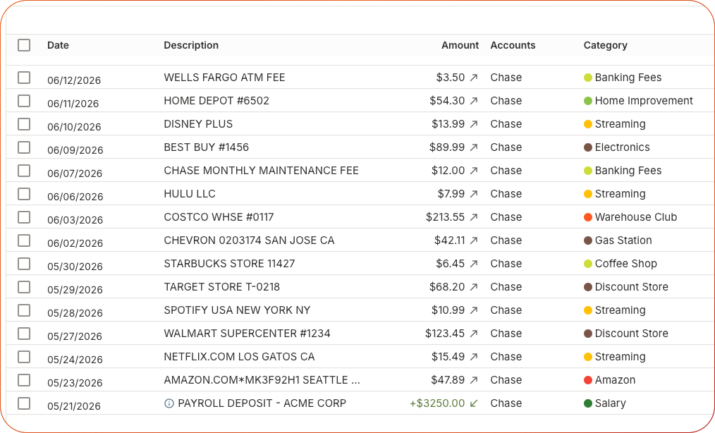 personal expense dashboard categories